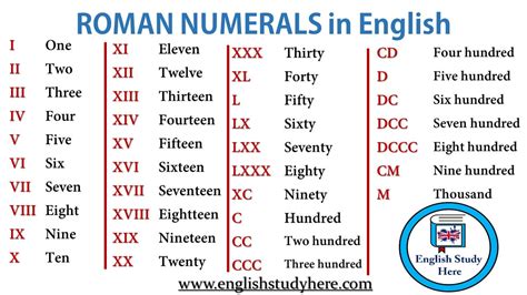 vi roman numeral what number.